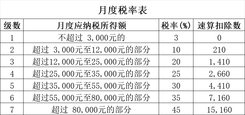 月度税率表.png