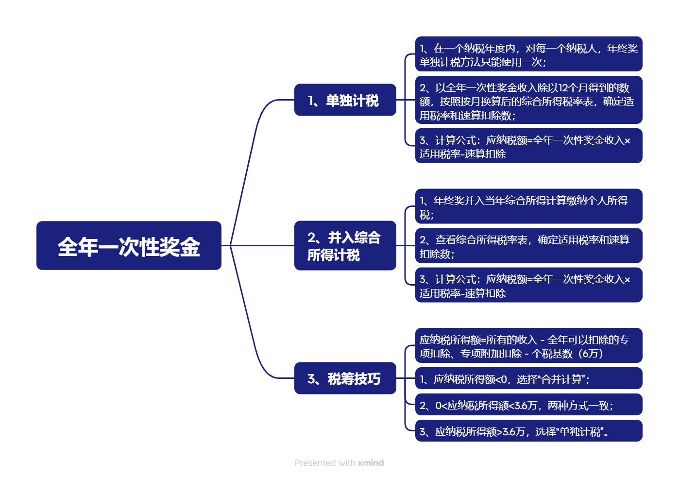 全年一次性奖金筹划