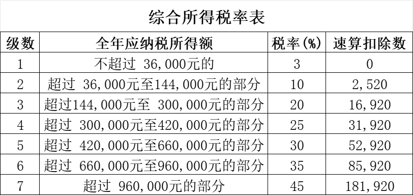 综合所得税率表.png